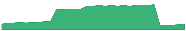 WLD 1y chart