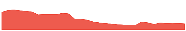 WR1 1y chart