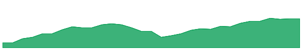 WRLD 1y chart
