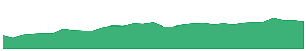 WVOL 1y chart