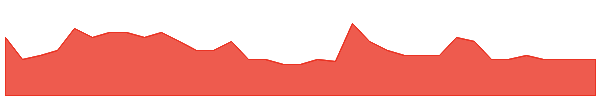 XPN 1y chart