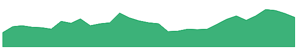 XRF 1y chart