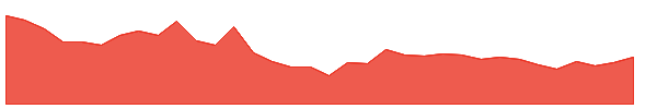 3IINFOLTD 1y chart