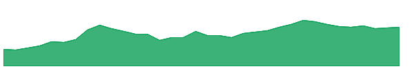 63MOONS 1y chart