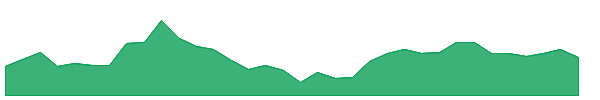 A2ZINFRA 1y chart