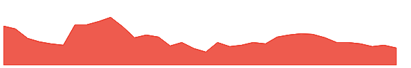 AARTECH 1y chart