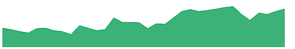 AARTIPHARM 1y chart