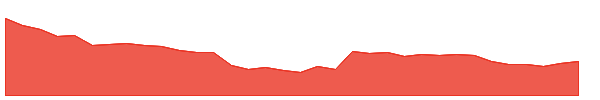 AARTISURF 1y chart