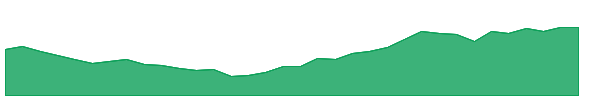ABCAPITAL 1y chart