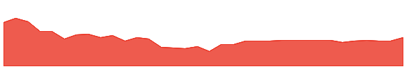 ACCELYA 1y chart