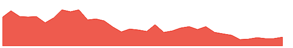 ACCURACY 1y chart