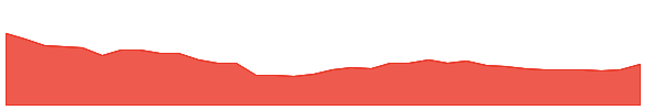 ACEINTEG 1y chart