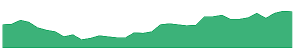 ACMESOLAR 1y chart