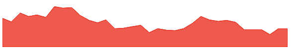 ADFFOODS 1y chart
