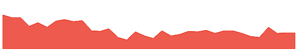ADVANIHOTR 1y chart