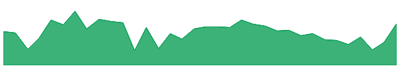 AEGISLOG 1y chart