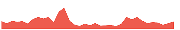 AEROFLEX 1y chart