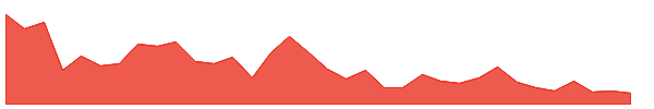 AETHER 1y chart
