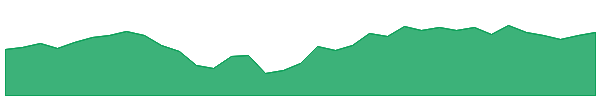 AGARWALEYE 1y chart