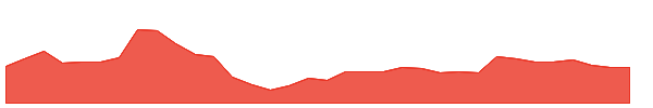 AGI 1y chart