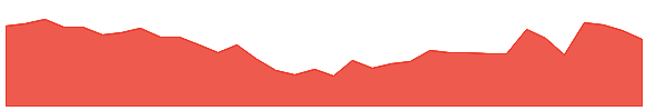 AGROPHOS 1y chart