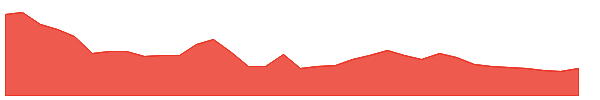 AIAENG 1y chart