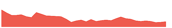 AIRAN 1y chart
