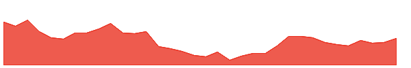 AIROLAM 1y chart