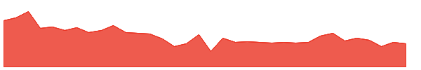 AJANTPHARM 1y chart