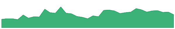 AJAXENGG 1y chart