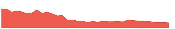 ALANKIT 1y chart
