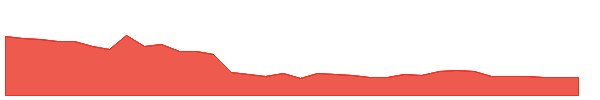 ALBERTDAVD 1y chart