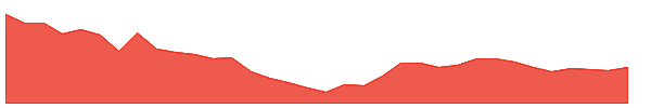 ALICON 1y chart
