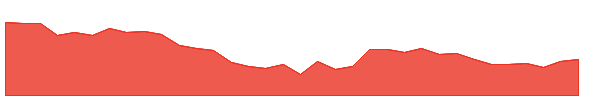 ALKALI 1y chart