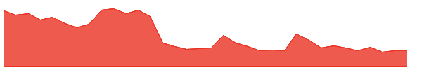 ALMONDZ 1y chart