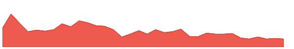 ALPA 1y chart