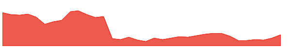 ALPHAGEO 1y chart