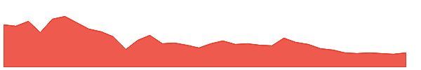 ALPSINDUS 1y chart
