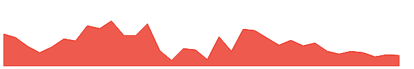 AMBICAAGAR 1y chart