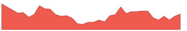 AMBIKCO 1y chart