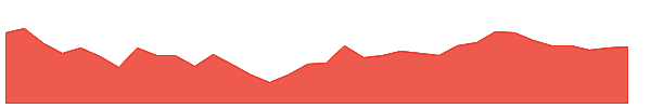 AMBUJACEM 1y chart