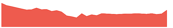 AMDIND 1y chart