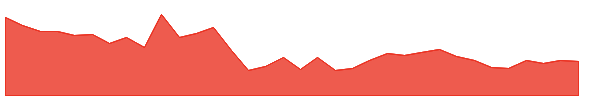 AMNPLST 1y chart