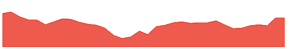 AMRUTANJAN 1y chart