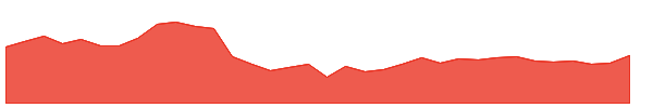 ANANTRAJ 1y chart