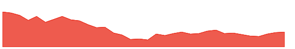 ANDHRAPAP 1y chart