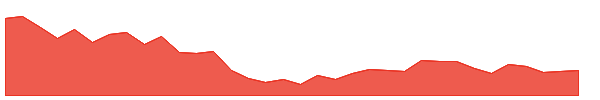 ANDHRSUGAR 1y chart