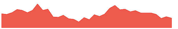 ANGELONE 1y chart
