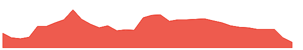 ANIKINDS 1y chart