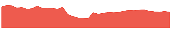 APCL 1y chart
